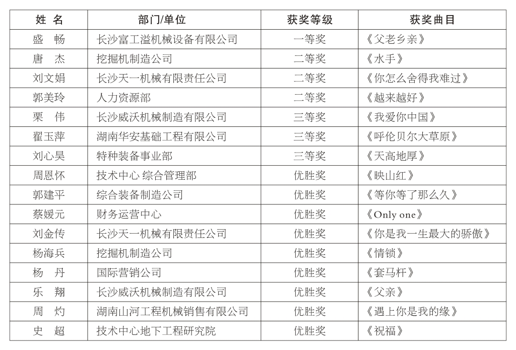 正青春、正能量，为“j9国际集团好声音”点赞