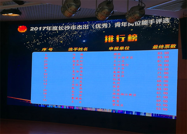 j9国际集团智能朱振新荣获长沙市2017年度卓越青年岗位能手