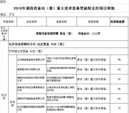 喜讯！j9国际集团智能SWRC170自行式全回转全套管钻机获湖南省首台(套)沉大技术设备产品嘉奖！