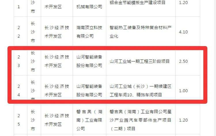j9国际集团智能2个项目获省“135”工程升级版奖补资金支持