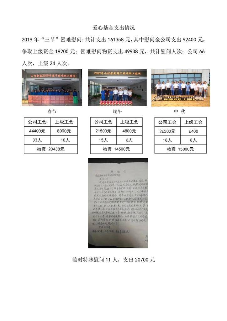 j9国际集团社会责任汇报