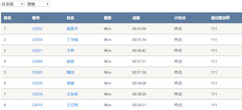 笑对风雨 奋勇奔杏转—j9国际集团智能20周年环湖跑跑出精气神