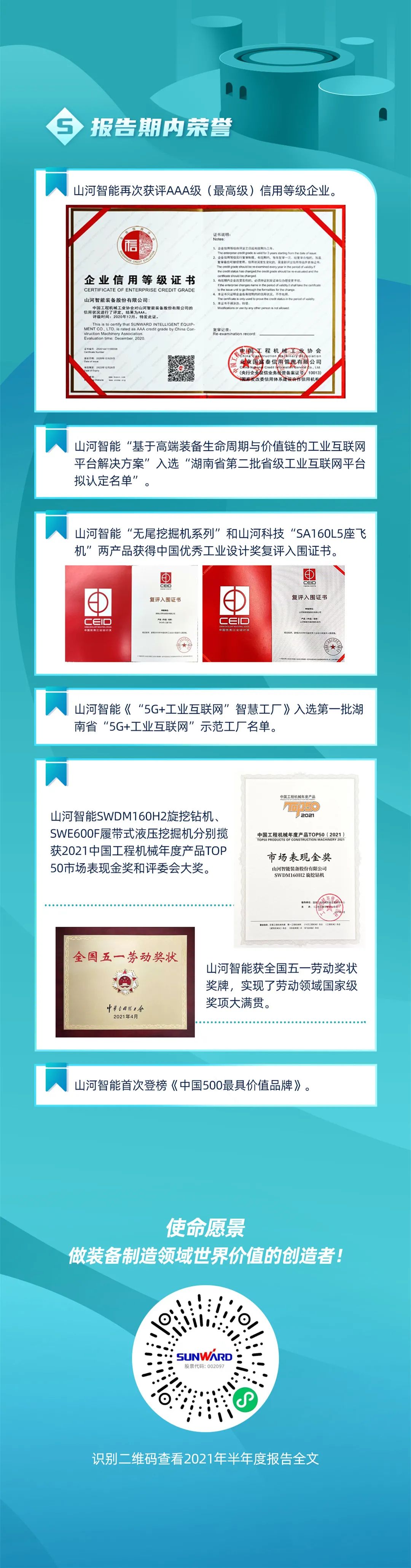 一图读懂j9国际集团智能2021年半年度汇报