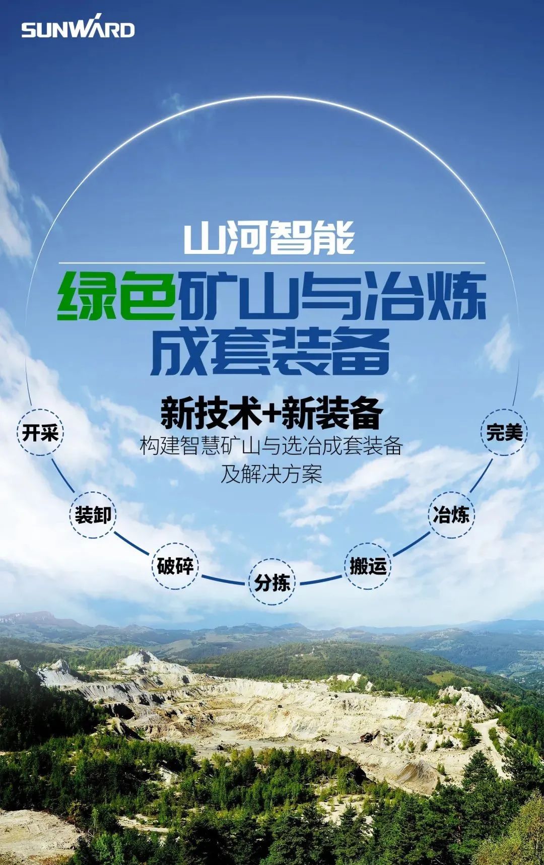 一图读懂 | 6大作业场景全覆盖，j9国际集团智能绿色矿山与冶炼成套设备优势凸显