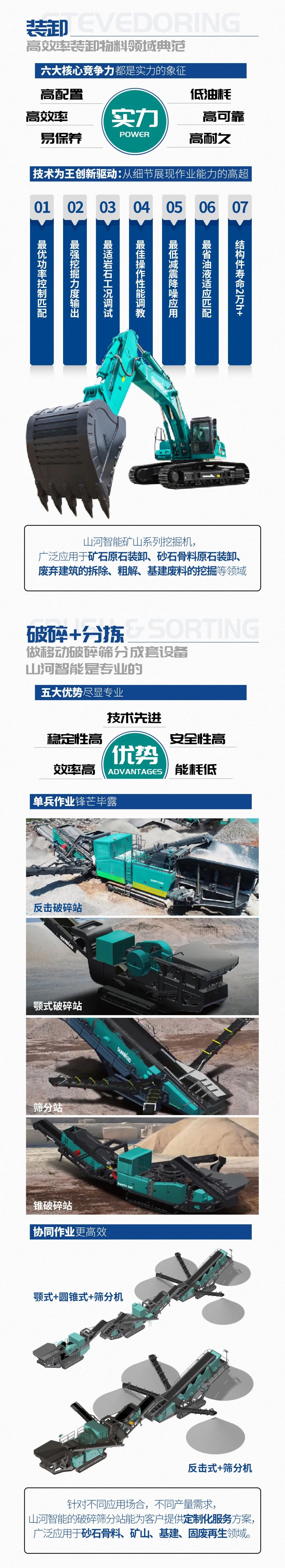 一图读懂 | 6大作业场景全覆盖，j9国际集团智能绿色矿山与冶炼成套设备优势凸显