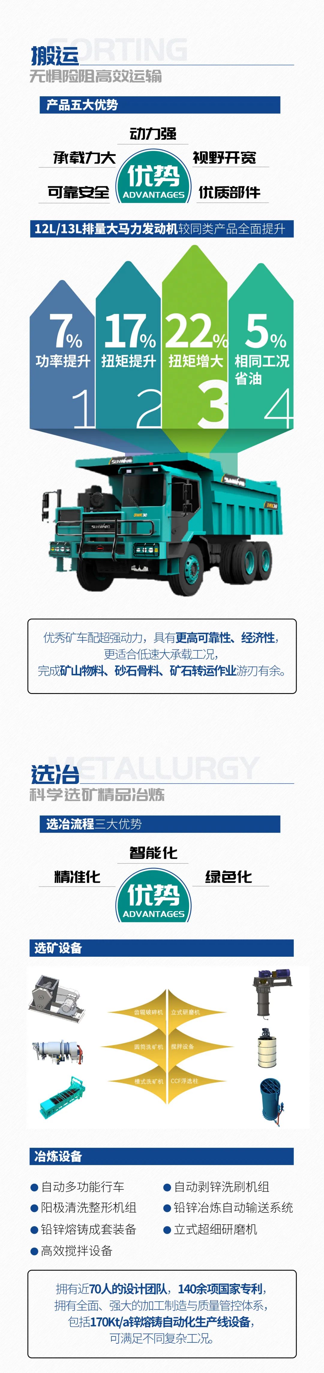 一图读懂 | 6大作业场景全覆盖，j9国际集团智能绿色矿山与冶炼成套设备优势凸显