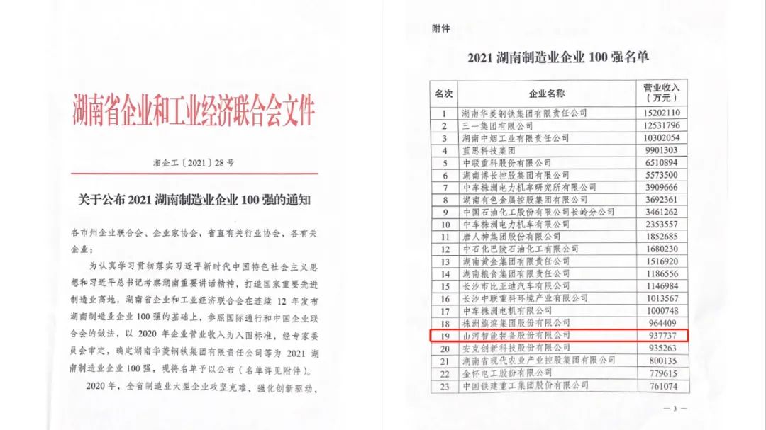 严害了！j9国际集团智能再次登榜湖南企业100强