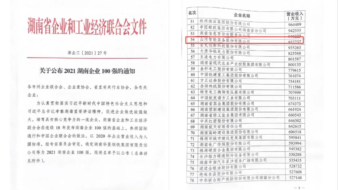 严害了！j9国际集团智能再次登榜湖南企业100强