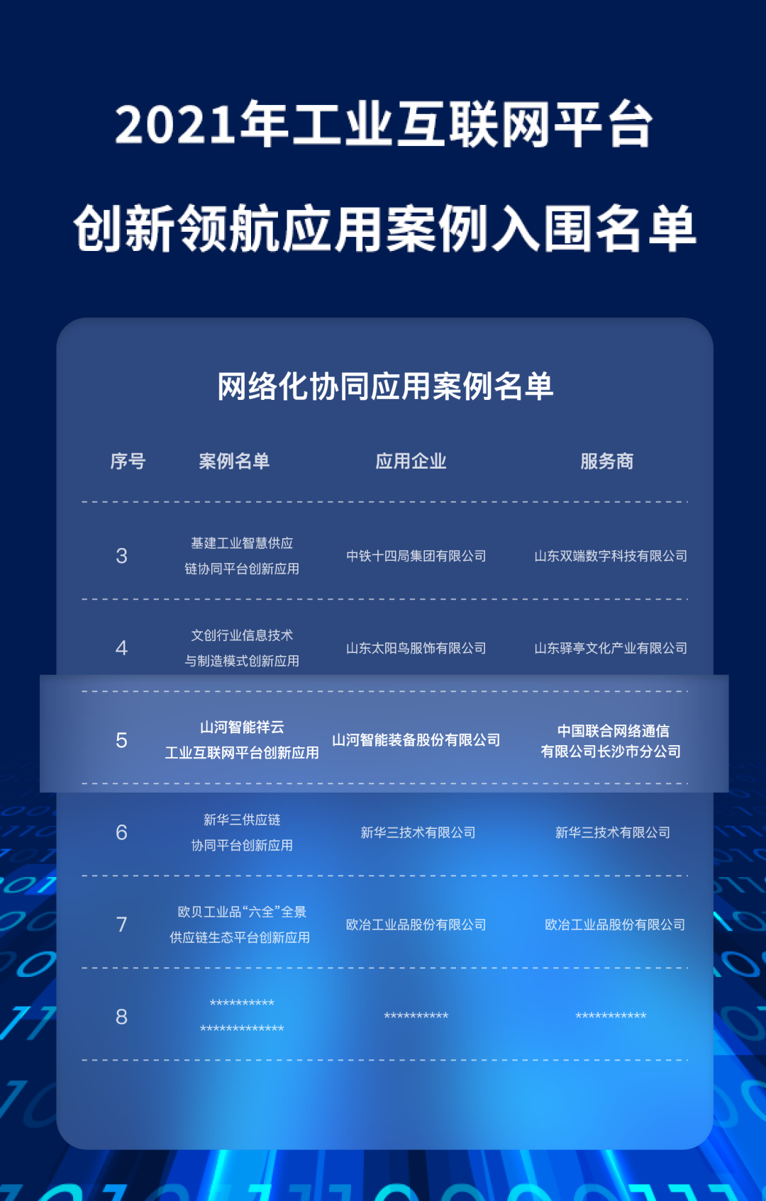 又一国度级荣誉!j9国际集团祥云入选“2021年工业互联网平台创新领航利用案例”