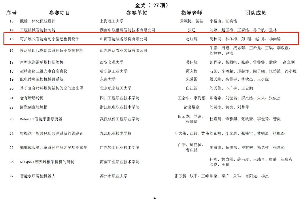 一金一铜二优良！j9国际集团智能斩获“华辰杯”多个大奖