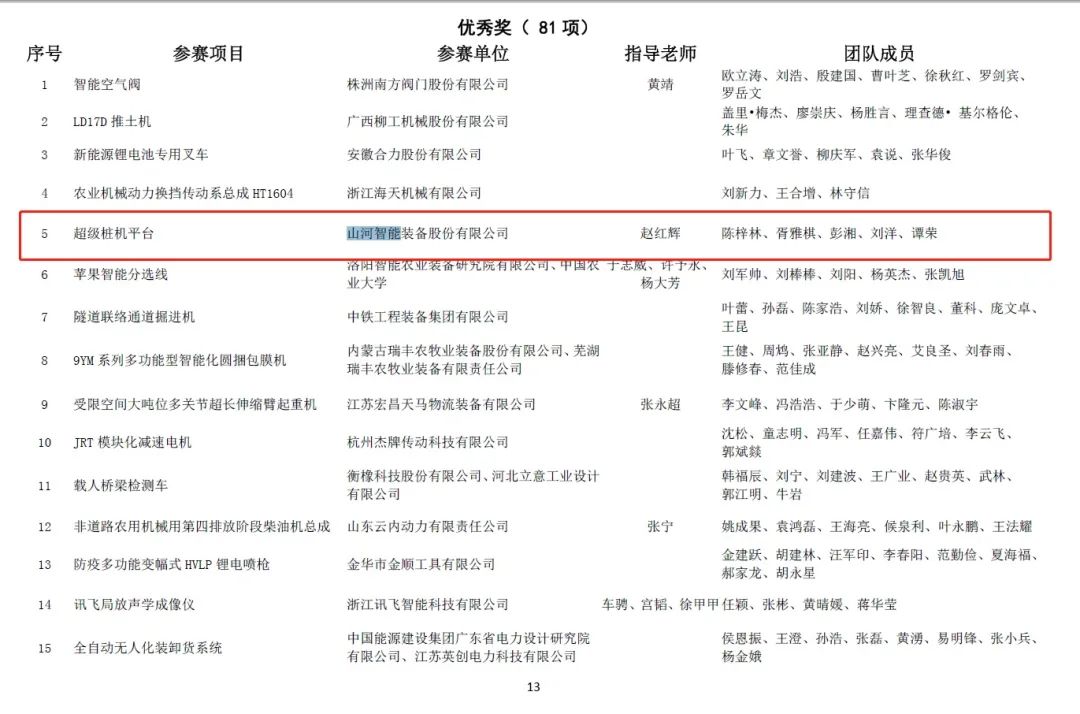 一金一铜二优良！j9国际集团智能斩获“华辰杯”多个大奖