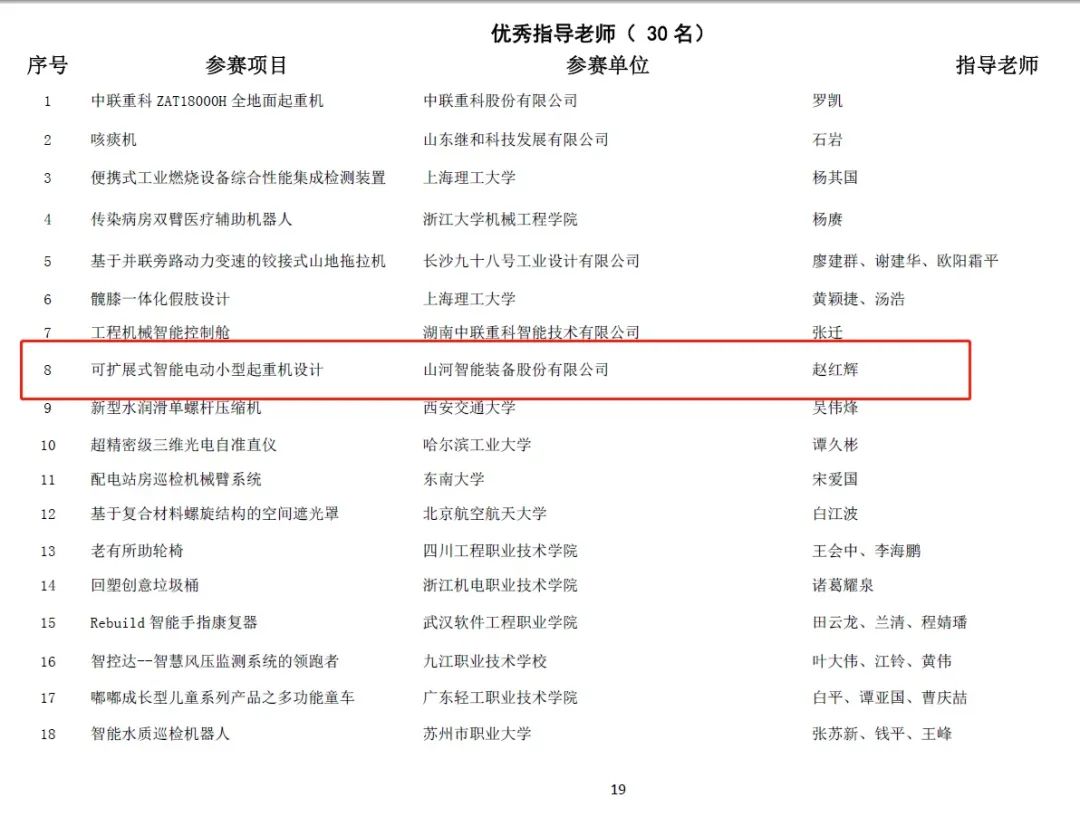 一金一铜二优良！j9国际集团智能斩获“华辰杯”多个大奖