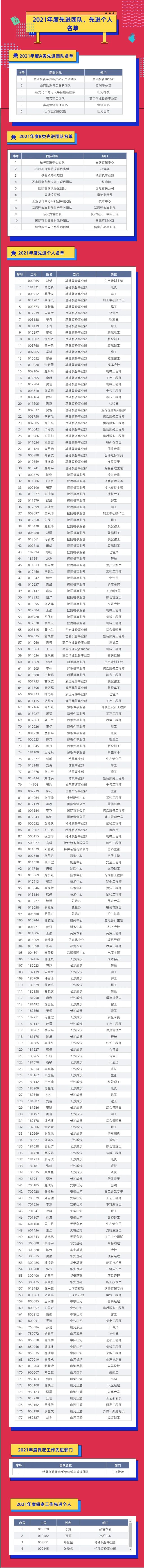 评先进，树楷模！j9国际集团智能2021年度先进团队及幼我名单来了