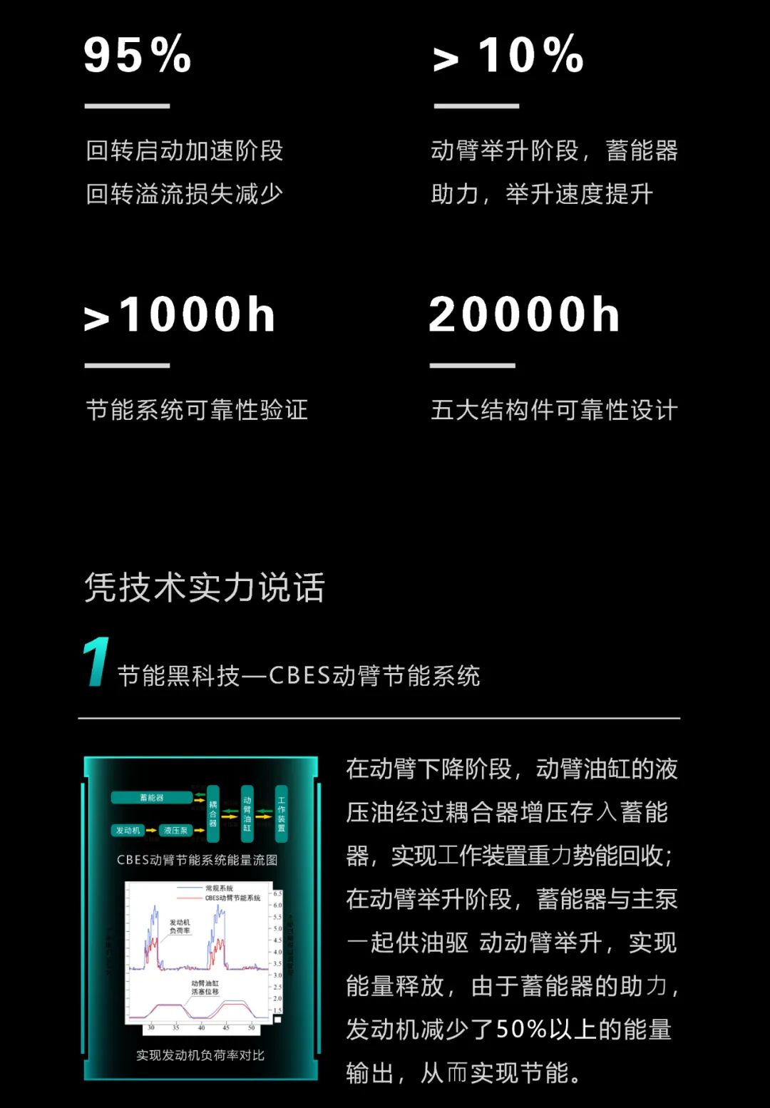 一图读懂 | 一年至少省出20万！j9国际集团智能节能“黑科技”产品来了