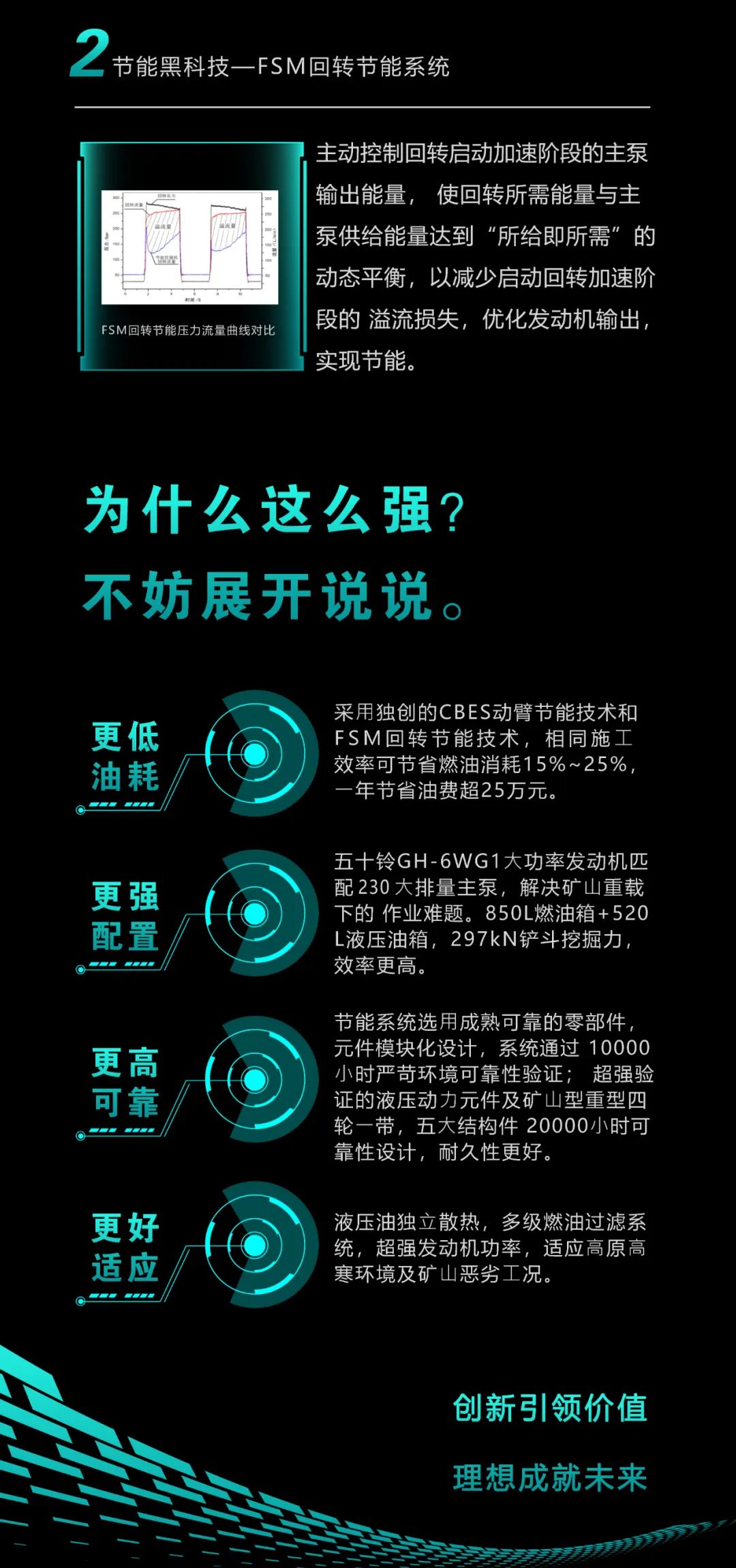 一图读懂 | 一年至少省出20万！j9国际集团智能节能“黑科技”产品来了