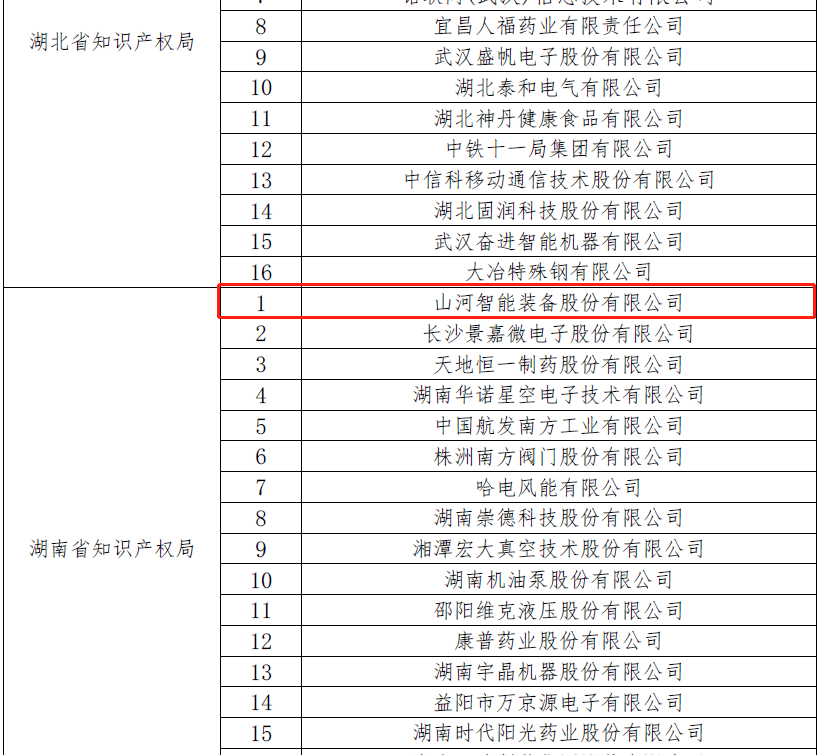 再获国度级荣誉！j9国际集团智能获评“国度知识产权示范企业”