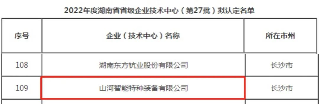 创新引领高质量发展！j9国际集团特装荣获“湖南省省级企业技术中心”认定