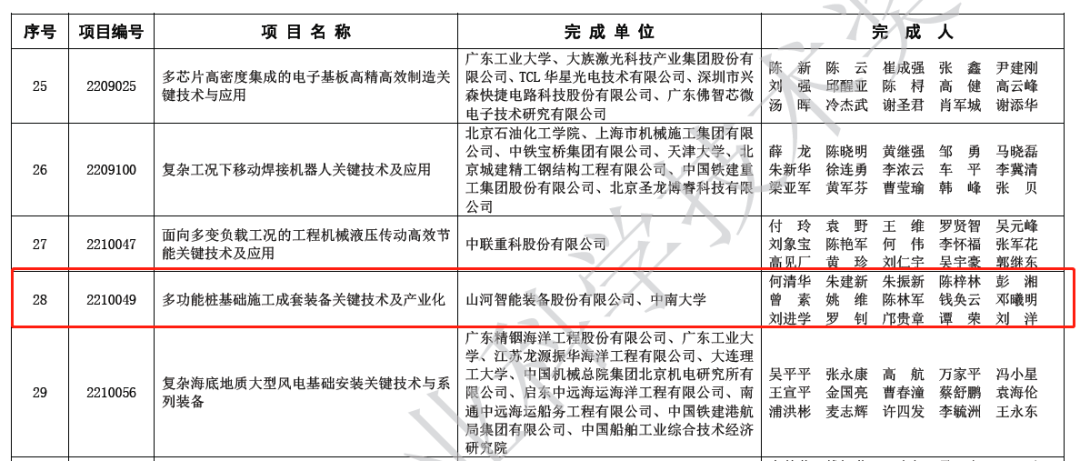 喜报！j9国际集团智能荣获2022年度机械工业科学技术奖