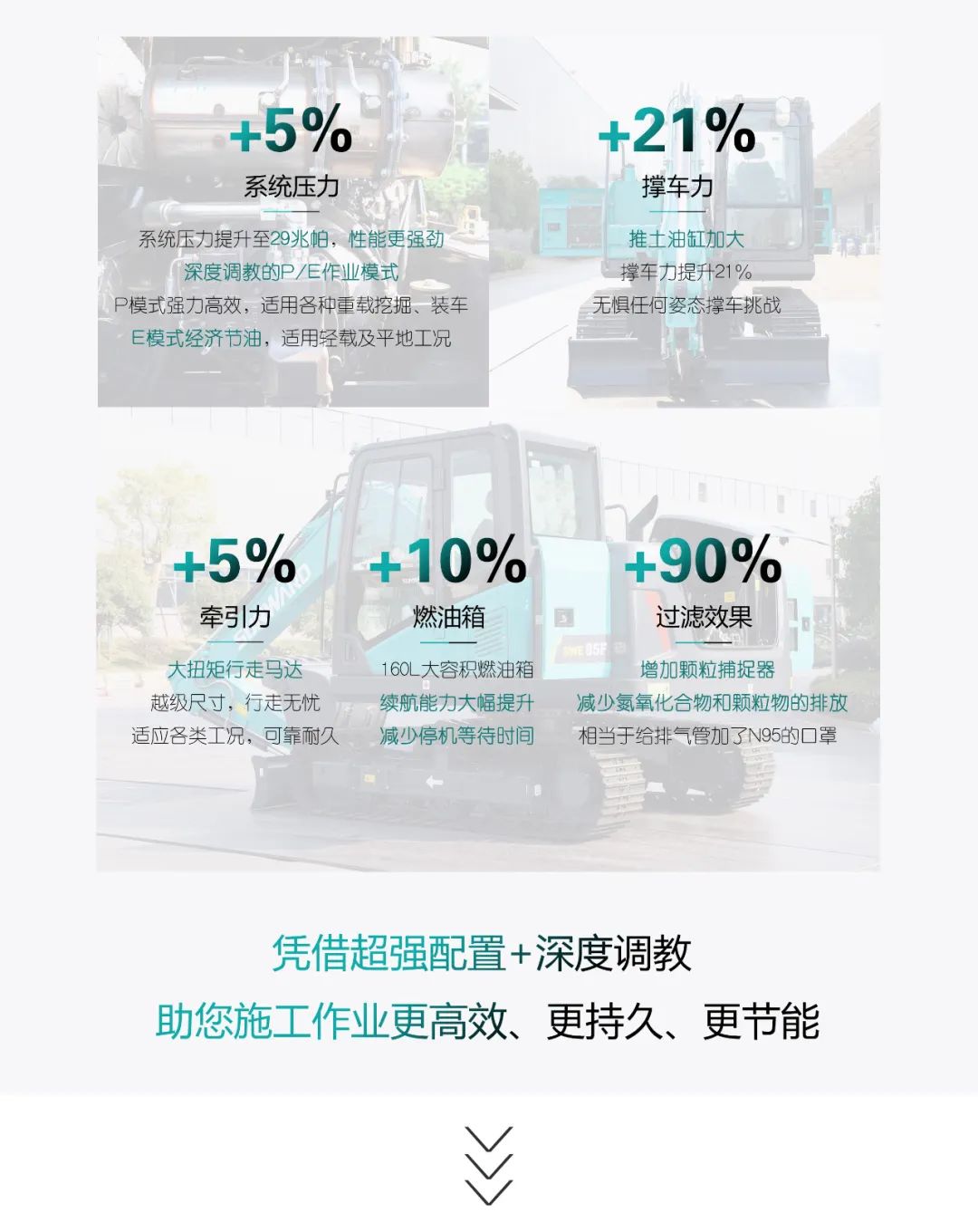 国四精品 | 城市建设哪家强？还得看j9国际集团智能幼挖SWE85F