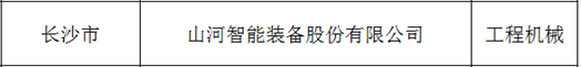 创新、协同、发展！j9国际集团智能入选《先进造作业龙头企业清单》