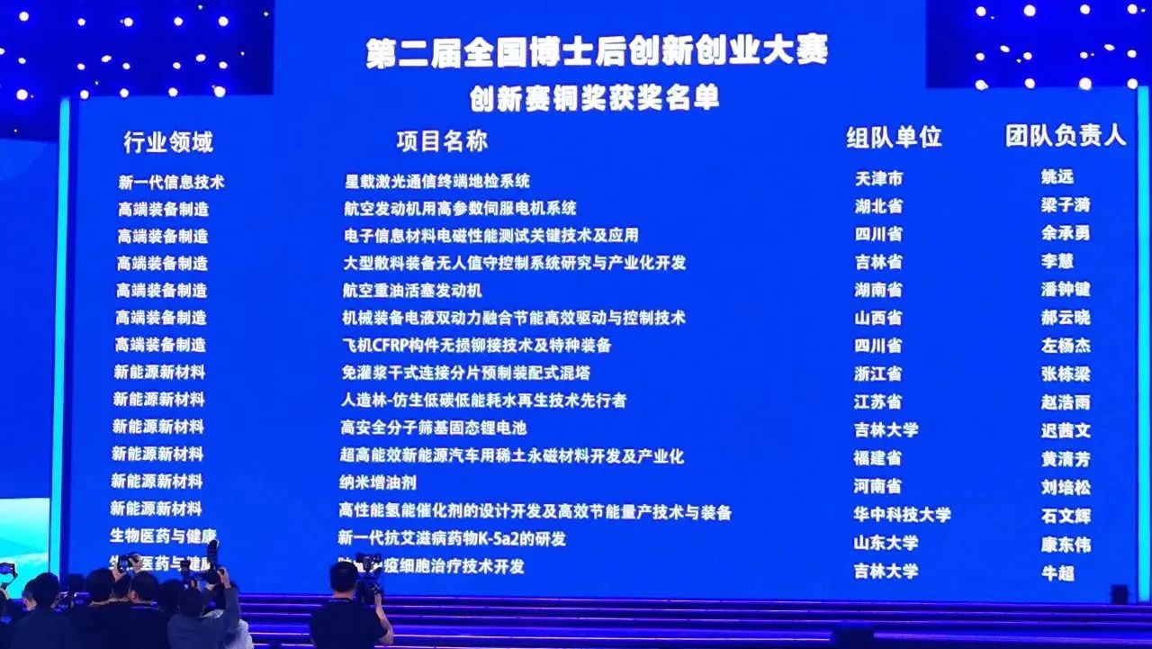 j9国际集团智能潘钟键博士后团队斩获第二届全国博士后创新创业大赛铜奖