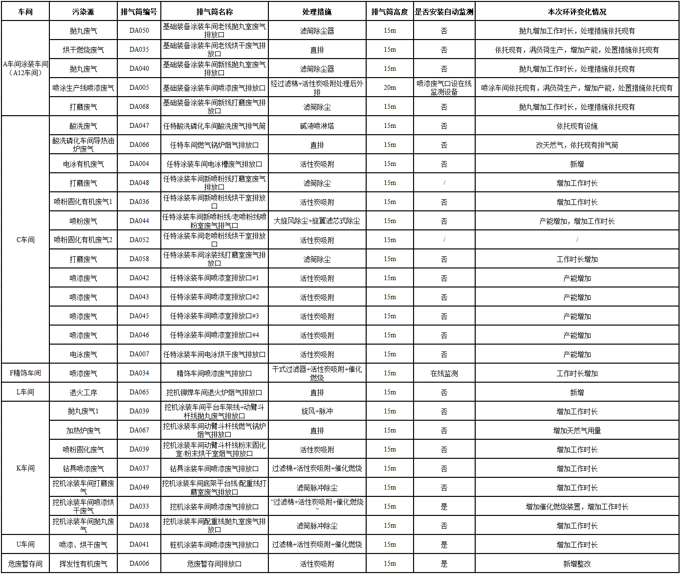 j9国际集团工业城一期工程（一、二阶段）改扩建项目建成公示