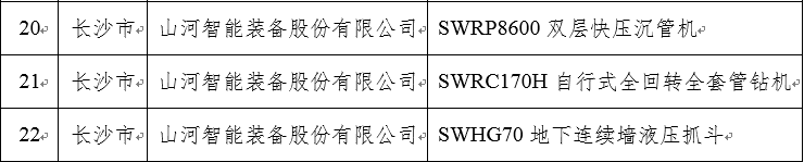 再上省级榜单！j9国际集团智能三款产品获“湖南省省级工业新产品”认定