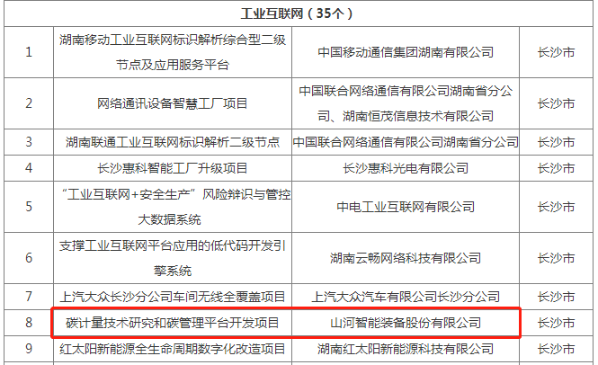 绿色领航，数智同业！j9国际集团智能入选2024湖南省“数字新基建”100个标志性项目