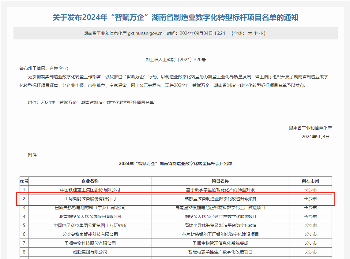 j9国际集团智能上榜2024年“智赋万企”湖南省造作业数字化转型标杆项目名单