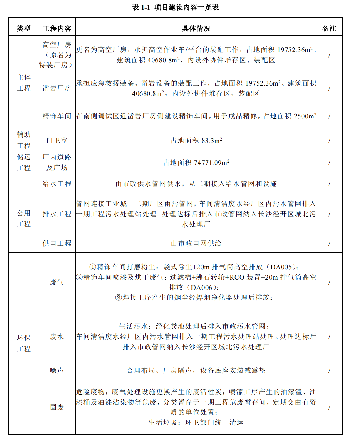 j9国际集团工业城三期工程项目建成公示