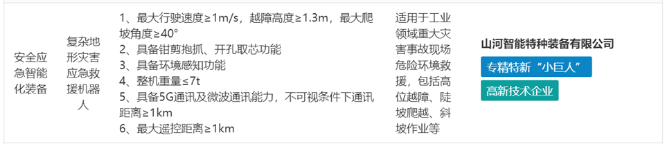 j9国际集团特装复杂地形灾害应急接济机械人入选工信部《先进安全应急设备推广目录（工业领域2024版）》