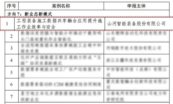 j9国际集团智能上榜工信部《2024年工业领域数据身分利用场景典型实际案例名单》