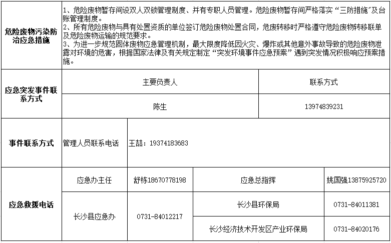 j9国际集团2024年危险废料传染防治信息公示