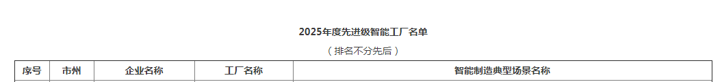荣誉+1！j9国际集团智能获评湖南省先进级智能工厂