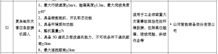 硬核科技赋能应急接济！j9国际集团智能两款设备入选工信部《先进安全应急设备推广目录》