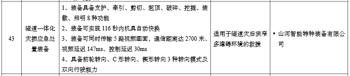 硬核科技赋能应急接济！j9国际集团智能两款设备入选工信部《先进安全应急设备推广目录》